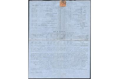 4 sk. 1854 udg. på markedsberetning dateret i Liverpool d. 11.4.1855 annulleret med nr.stempel 113 (Altona). Forsendelsen har sikkert haft en korsbånd med adresse.