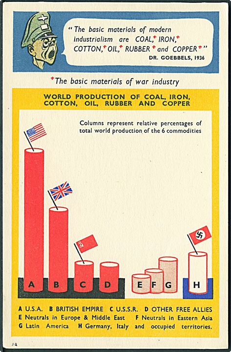 Verdenskrig 2. Propaganda. The basic materials of war production. J.Q. No. 51-2093. Kvalitet 8