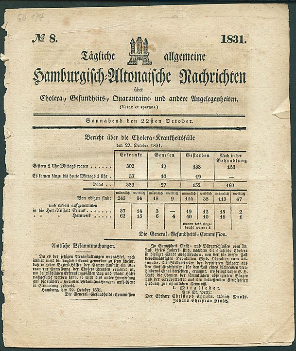 1831. Hamburgisch-Altonaische Nachrichten über Cholera, Gesundheits-, Quarantaine- und andere Angelegenheit no. 8 fra 22.10.1831. 4 sider.