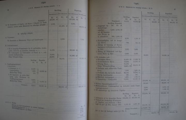 Statsregnskabet for Finansaaret 1901-1902. 193 sider