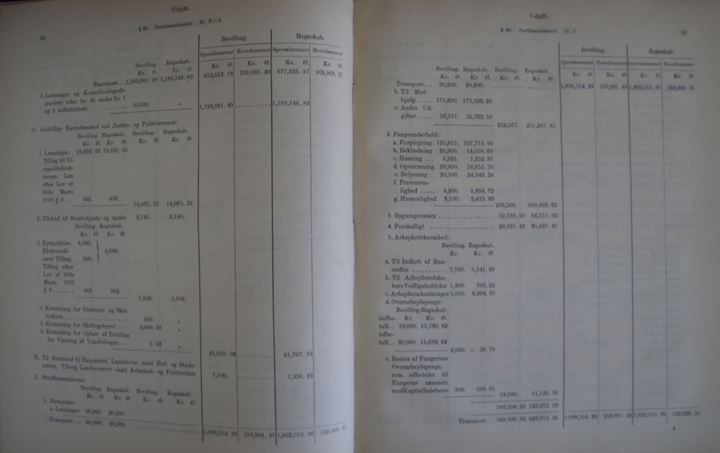 Statsregnskabet for Finansaaret 1902-1903. 211 sider.