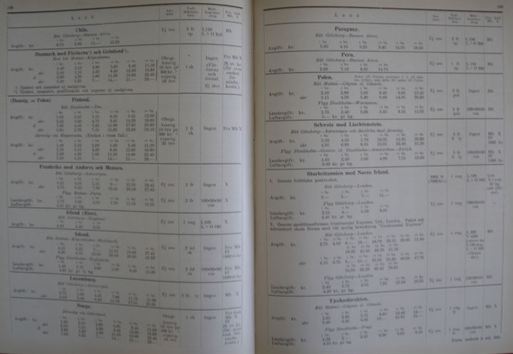 Posthandboken 1946. Officiel postadressebog, beskrivelse af produkter, takster osv. 532 sider.