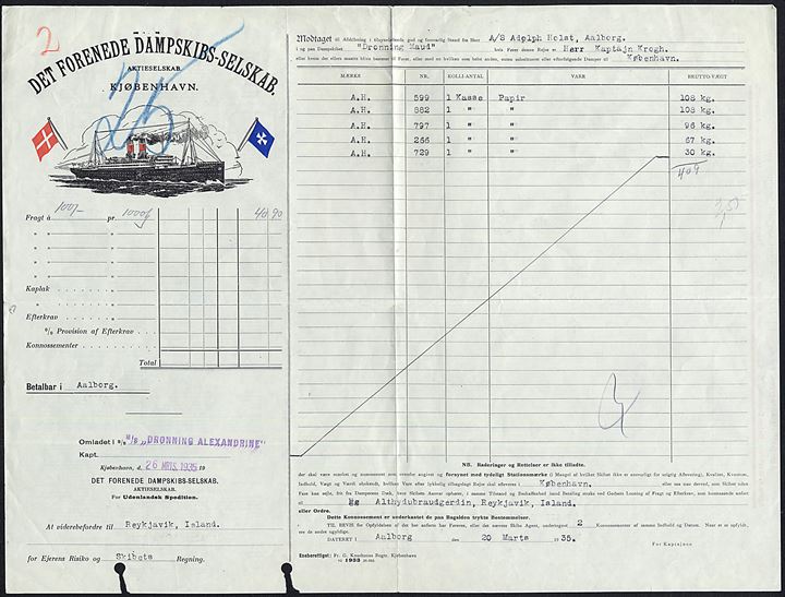DFDS fragtpapirer for gods med S/S Dronning Maud fra Aalborg omlastet i København d. 26.3.1935 til forsendelse med S/S Dronning Alexandrine til Reykjavik, Island. 