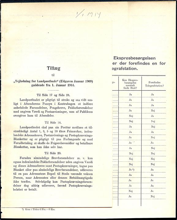 Tillæg til Vejledning for Landpostbude pr. 1.1.1914 med 9 siders oversigt over Jernbanebrevsamlingssteder som udbringer eksprespost og hvilke jernbanebrevsamlingssteder der findes offentlig telegrafstation.