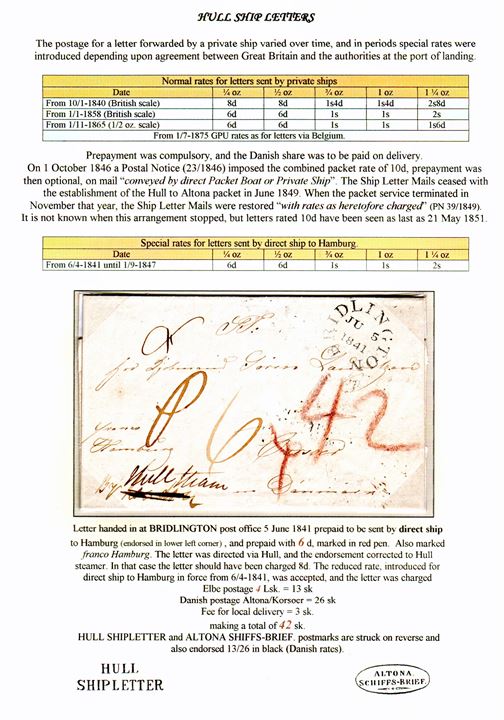 6d prepaid letter from Bridlington on 5.6.1841 with transit markings HULL SHIP LETTER and ALTONA SCHIFFS-BRIEF to Korsør, Denmark. Special reduced 6d rate for “Direct ship to Hamburg” (1841-47). Danish due of 42 sk. paid by recipient. Mounted for exhibition Ex. Mark Lorentzen.