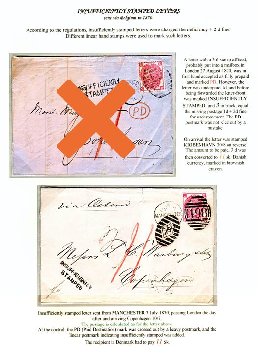 3d plate 5 Victoria single on underpaid letter tied by duplex cds. Manchester/”498” on 7.7.1870 endorsed “via Ostend” to Copenhagen, Denmark. Marked INSUFFICIENTLY STAMPED and charged 3d postage due – converted to 11 sk. in Danish currency. Red “PD” (Paid Destination) marking cancelled by heavy postmark “P”. Ex. Mark Lorentzen.