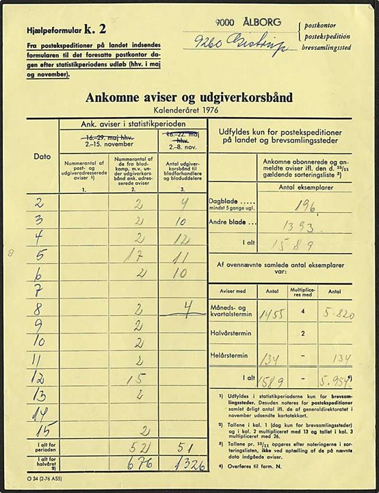 Ankomne aviser og udgiverkorsbånd - formular O34 (2-76 AS5) fra Gistrup 1976.