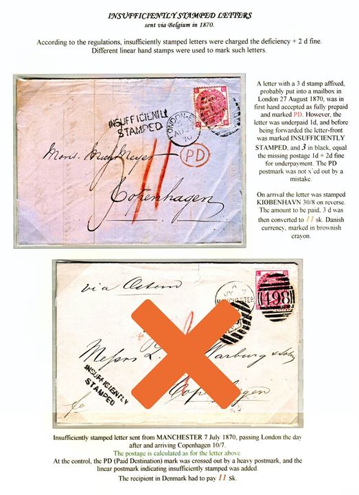 3d plate 5 Victoria single on underpaid letter from London d. 27.8.1870 to Copenhagen, Denmark. Marked INSUFFICIENTLY STAMPED and charged 3d postage due – converted to 11 sk. in Danish currency. The “PD” (Paid Destination) marking has not been cancelled by mistake. Ex. Mark Lorentzen.
