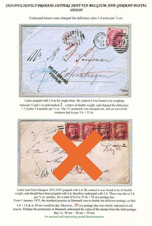 3d plate 9 Victoria single on underpaid double weight letter tied by duplex cds. London E.C./”99” on 12.4.1873 to Copenhagen, Denmark. Marked INSUFFICIENTLY PREPAID, cancelled “P.D.” marking and charged British 9d postage due – converted to Danish 32 sk. due. Ex. Mark Lorentzen. 
