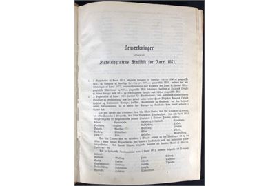 Dansk Telegraf Statistik 1871-1877, Bemærkninger vedkommende Statstelegrafens Statistik for Aarene 1871-1877. Ca. 220 sider + bilag. 