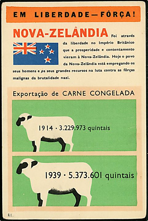 Britisk propaganda: Em Liberdade - Fôrca!, New Zealands fåreproduktion 1914 og 1939. Portugisisk tekst. No. 51-1064. 