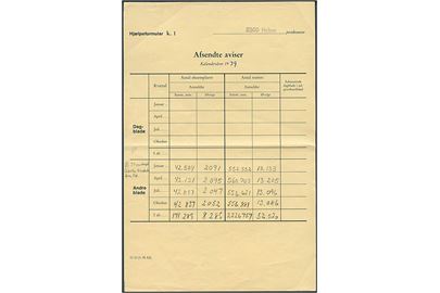Hjælpeformular K.1 Afsendte aviser formular O33 (1-78 A5) fra Hobro postkontor 1979.