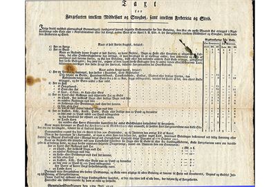 Taxt for Færgefarten imellem Middelfart og Snoghøj, samt imellem Fredericia og Strib. Dateret Generalpost-directionen d. 18.7.1818. Folder.