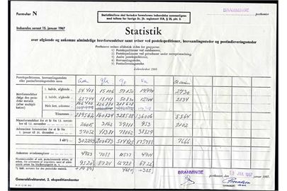 Statistik formular O 41 (2-66 A4) for Bramminge postkontor d. 13.1.1967 for afgående og ankomne forsendelser ved underlagte postekspeditioner i Agerbæk (aæ), Glejbjerg (gle), Gørding (gø), Vejrup (vu) og Store-Darum. Fold.