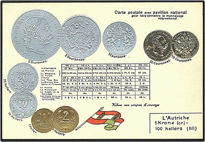 Pengekort med schweiziske mønt. U/no.