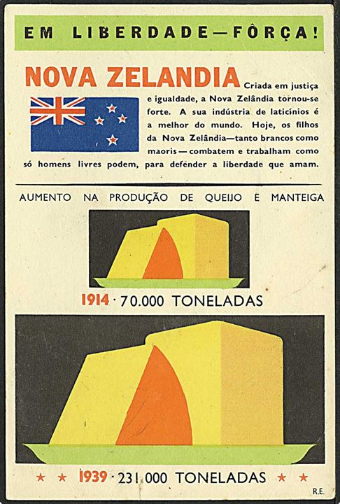Propagandakort angående produktion ved 1.ste verdenskrig contra 2. verdenskrig fra New Zealand. R.E. no. 51-530. Lille rift i kortet.