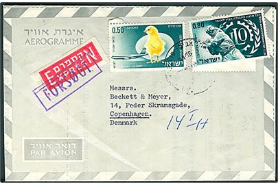 1,30 på privat aerogram sendt som ekspres fra Tel Aviv 1969 til København. Ekspres etiket overstemplet Forsøgt og på bagsiden stemplet: Gadedør lukket.
